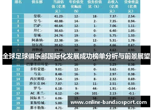 全球足球俱乐部国际化发展成功榜单分析与前景展望