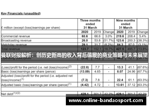 曼联财报解析：创历史新高的收入背后蕴藏的商业策略与未来展望