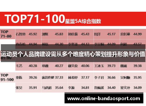 运动员个人品牌建设需从多个维度精心策划提升形象与价值