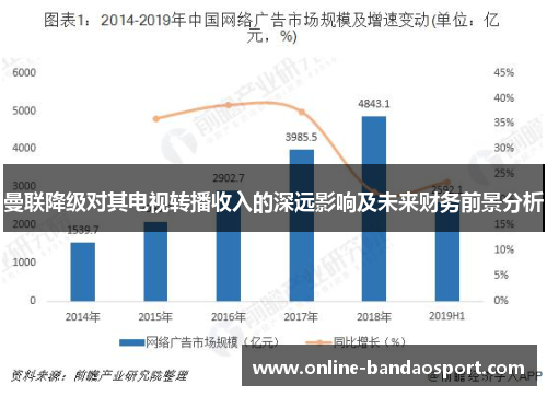 曼联降级对其电视转播收入的深远影响及未来财务前景分析