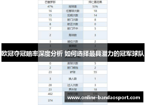 欧冠夺冠赔率深度分析 如何选择最具潜力的冠军球队