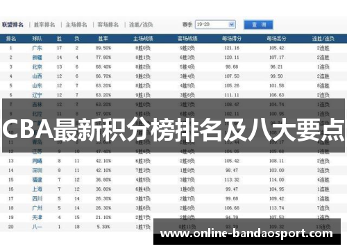 CBA最新积分榜排名及八大要点