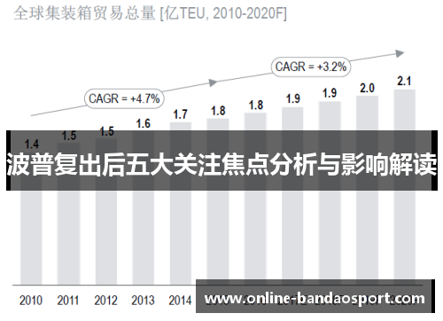 波普复出后五大关注焦点分析与影响解读