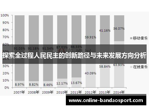 探索全过程人民民主的创新路径与未来发展方向分析