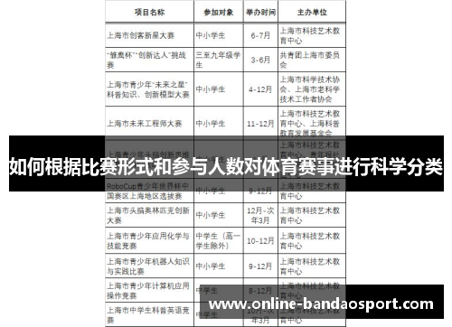 如何根据比赛形式和参与人数对体育赛事进行科学分类
