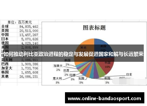 如何推动利比亚政治进程的稳定与发展促进国家和解与长远繁荣