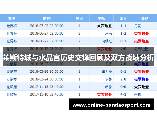 莱斯特城与水晶宫历史交锋回顾及双方战绩分析