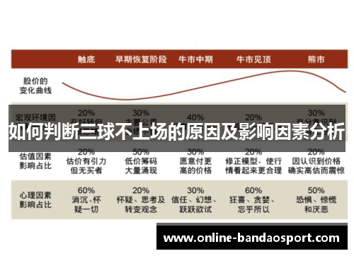 如何判断三球不上场的原因及影响因素分析