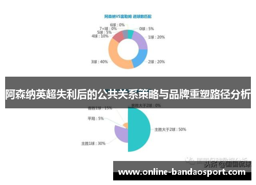阿森纳英超失利后的公共关系策略与品牌重塑路径分析