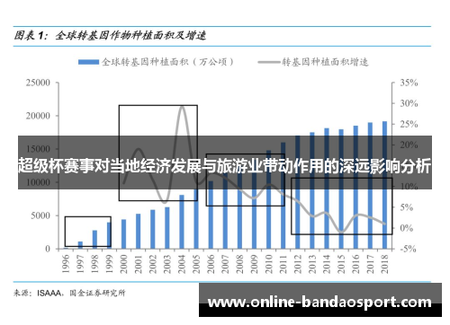 超级杯赛事对当地经济发展与旅游业带动作用的深远影响分析