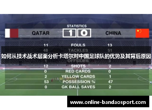 如何从技术战术层面分析卡塔尔对中国足球队的优势及其背后原因